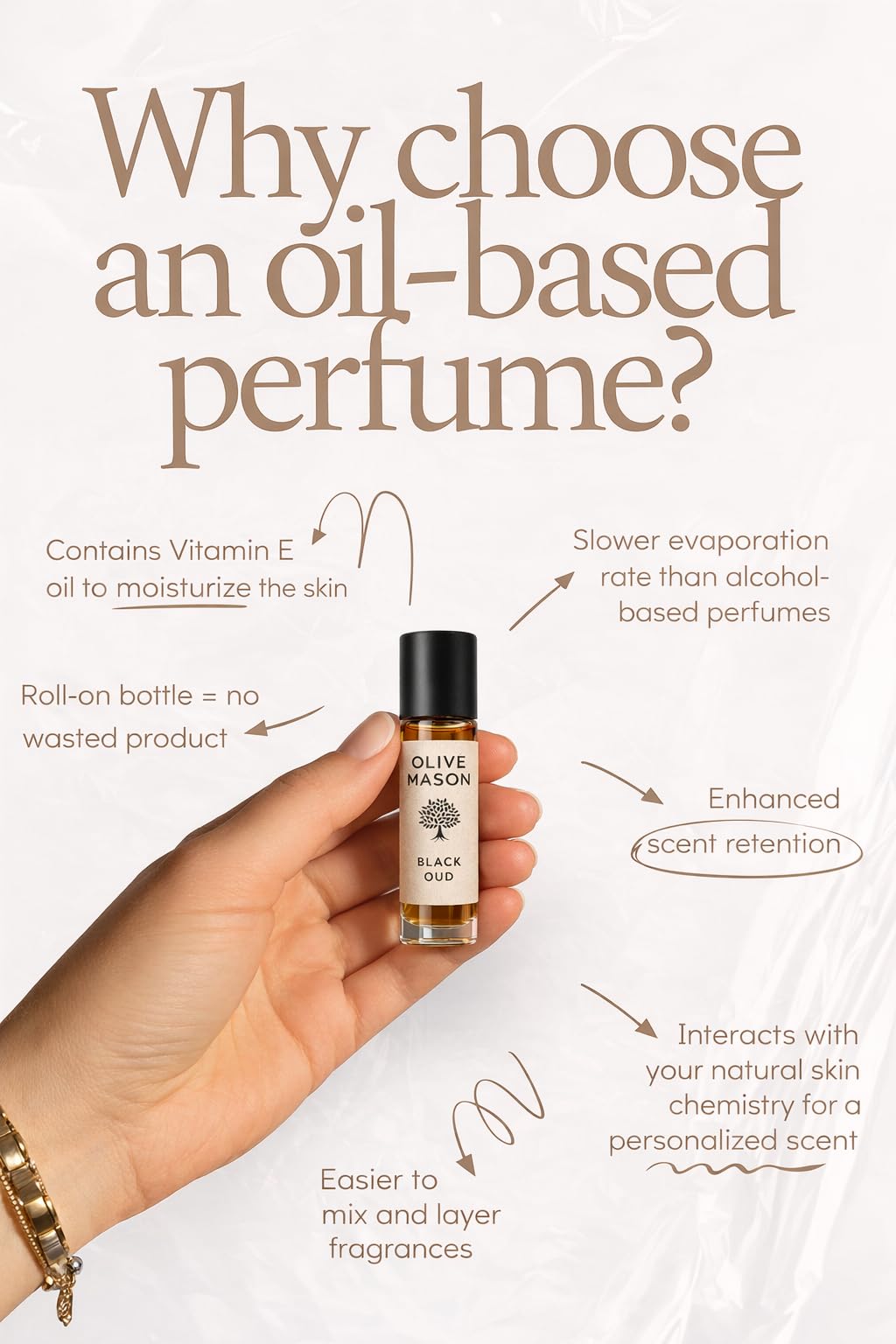 Olive Maison Gentlemen Oud Attar 6ml Roll On | Long Lasting
